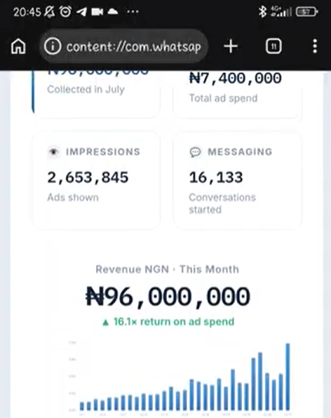 Screenshot proof of 96,000,000 Naira in sales